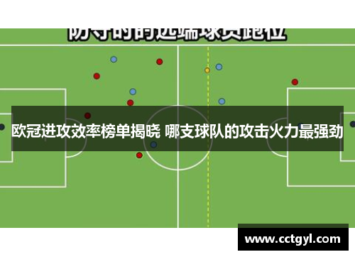 欧冠进攻效率榜单揭晓 哪支球队的攻击火力最强劲