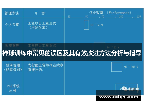 棒球训练中常见的误区及其有效改进方法分析与指导