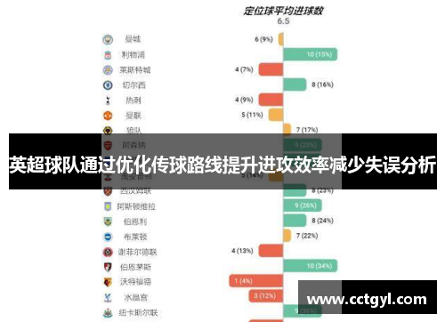 英超球队通过优化传球路线提升进攻效率减少失误分析