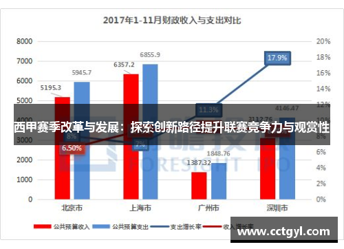 西甲赛季改革与发展：探索创新路径提升联赛竞争力与观赏性